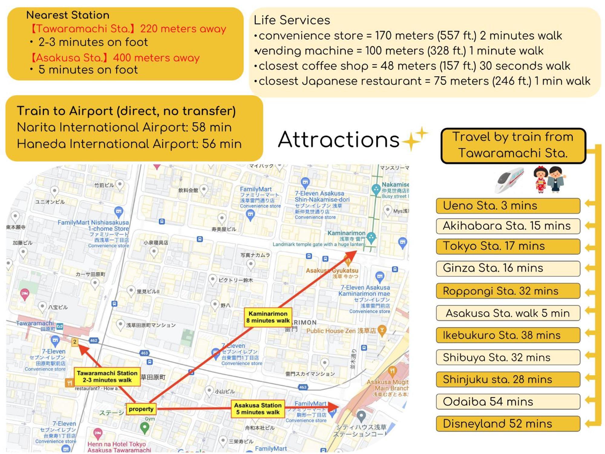 Seirai Asakusa Vacation Rental - 3 Minutes From Station Τόκιο Εξωτερικό φωτογραφία